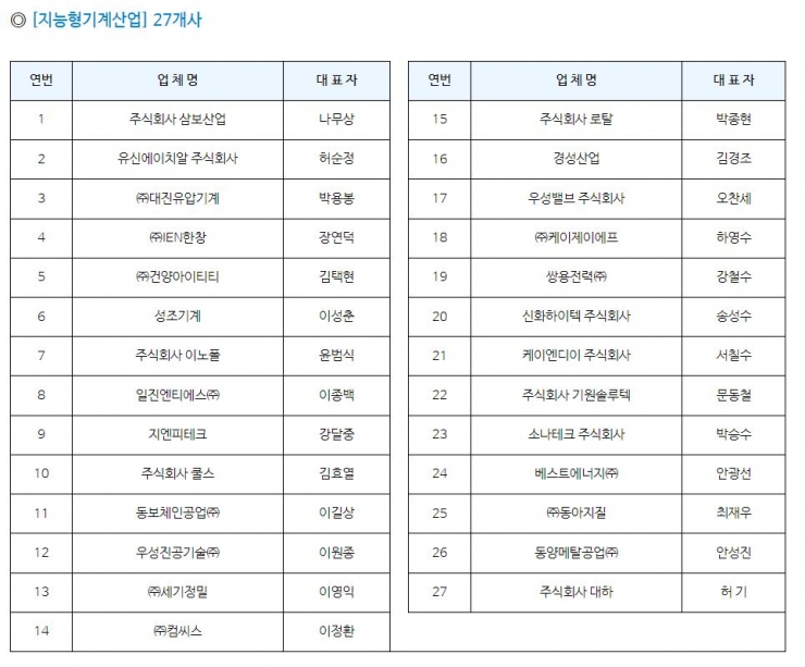 선도기업6